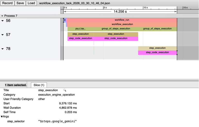 Chrome tracing timeline with a selected step