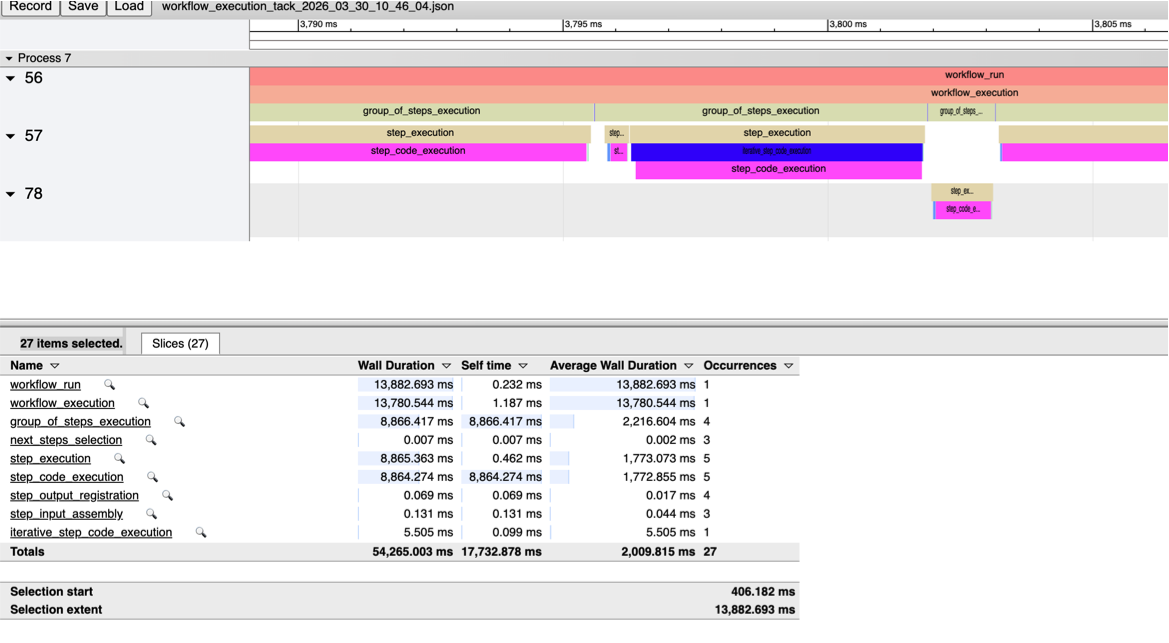 Chrome tracing aggregated statistics view
