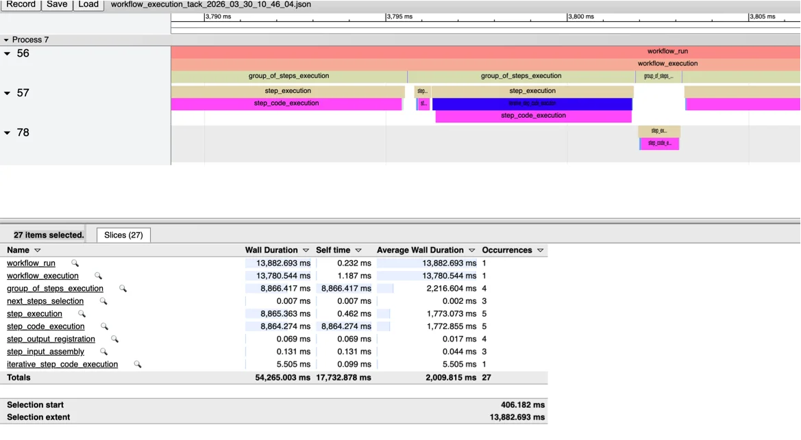 Chrome tracing aggregated statistics view