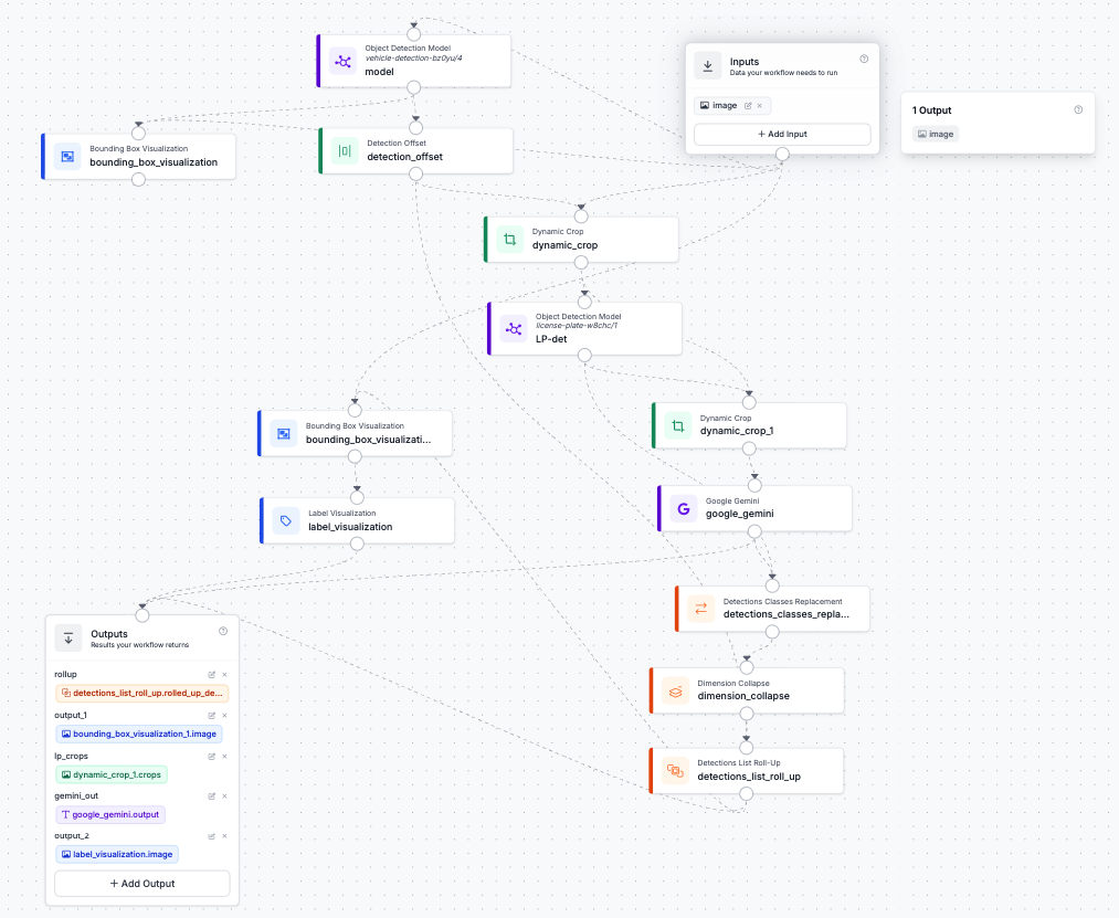 Example workflow in the Roboflow editor