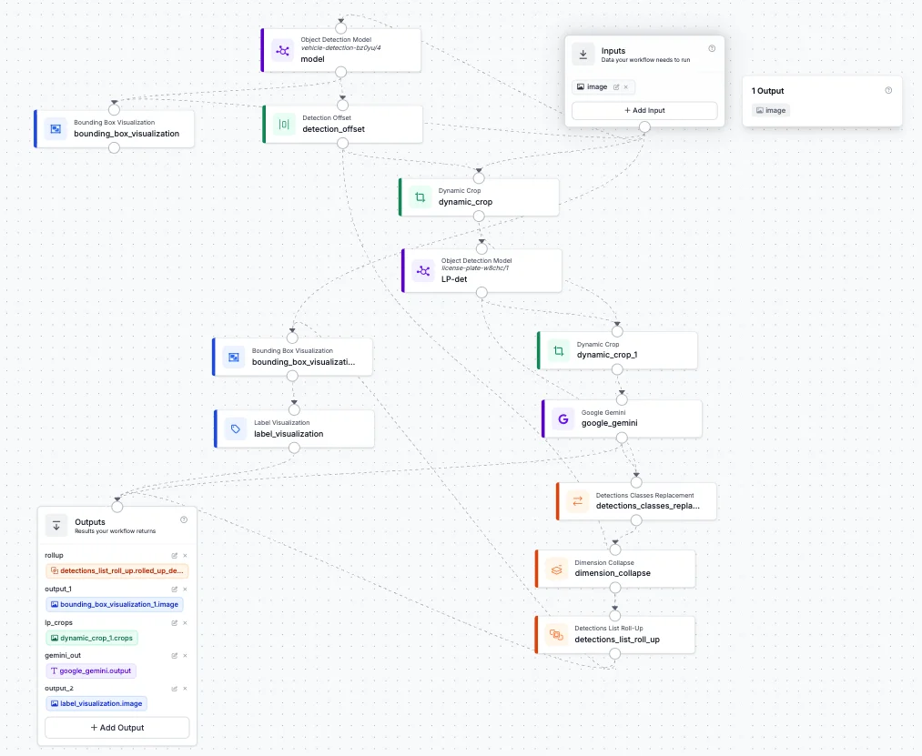 Example workflow in the Roboflow editor